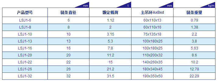 參數(shù)表